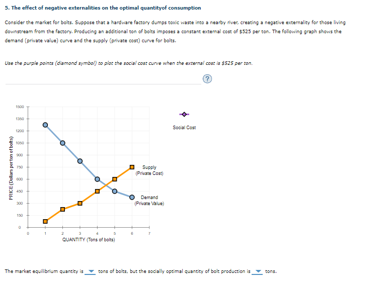 ### The Effect of Negative Externalities on the Optimal Quantity of Consumption

Consider the market for bolts. Suppose that a hardware factory dumps toxic waste into a nearby river, creating a negative externality for those living downstream from the factory. Producing an additional ton of bolts imposes a constant external cost of $525 per ton. The following graph shows the demand (private value) curve and the supply (private cost) curve for bolts.

**Use the purple points (diamond symbol) to plot the social cost curve when the external cost is $525 per ton.**

#### Graph: Price vs. Quantity

- **X-Axis (Horizontal Axis):** Quantity (Tons of bolts)
- **Y-Axis (Vertical Axis):** Price (Dollars per ton of bolts)

**Curves in the Graph:**
1. **Demand (Private Value):** Represented by a downward-sloping blue line.
2. **Supply (Private Cost):** Represented by an upward-sloping yellow line.
3. **Social Cost:** Represented by purple diamonds.

**Details:**
The demand curve shows the maximum price consumers are willing to pay for each quantity of bolts, and it slopes downward. The supply curve indicates the minimum price that producers are willing to accept, and it slopes upward. The social cost curve includes the additional external cost ($525 per ton) imposed on society due to the negative externality. 

The market equilibrium quantity is represented by the intersection of the demand and supply curves without considering external costs. To find the socially optimal quantity, the external cost is added to the supply curve, resulting in the social cost curve.

**Questions:**
- **The market equilibrium quantity is** ___ tons of bolts.
- **The socially optimal quantity of bolt production is** ___ tons.