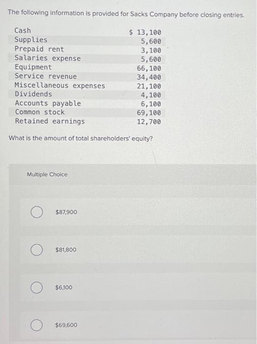 The following information is provided for Sacks Company before closing entries.
$ 13,100
5,600
3,100
5,600
66,100
34,400
21,100
4,100
Cash
Supplies
Prepaid rent
Salaries expense
Equipment
Service revenue
Miscellaneous expenses
Dividends
Accounts payable
Common stock
Retained earnings
What is the amount of total shareholders' equity?
Multiple Choice
O $87,900
$81,800
$6,100
$69,600
6,100
69,100
12,700