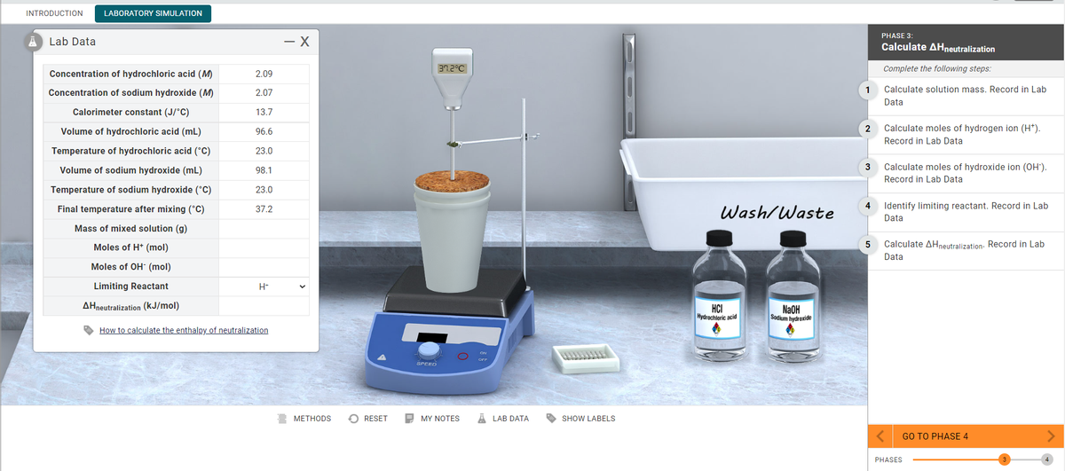 INTRODUCTION
LABORATORY SIMULATION
PHASE 3:
Lab Data
- X
Calculate AHneutralization
37.2°C
Complete the following steps:
Concentration of hydrochloric acid (M)
2.09
Concentration of sodium hydroxide (M)
2.07
1
Calculate solution mass. Record in Lab
Data
Calorimeter constant (J/°C)
13.7
Volume of hydrochloric acid (mL)
2
Calculate moles of hydrogen ion (H*).
96.6
Record in Lab Data
Temperature of hydrochloric acid (°C)
23.0
Volume of sodium hydroxide (mL)
3
Calculate moles of hydroxide ion (OH').
98.1
Record in Lab Data
Temperature of sodium hydroxide (°C)
23.0
Identify limiting reactant. Record in Lab
Data
4
Final temperature after mixing (°C)
Wash/Waste
37.2
Mass of mixed solution (g)
Moles of H* (mol)
5
Calculate AHneutralization: Record in Lab
Data
Moles of OH- (mol)
Limiting Reactant
AHneutralization (kJ/mol)
HCI
Hydrochloric acid
N2OH
Sodium hydroxide
How to calculate the enthalpy of neutralization
oFF
SPEED
МЕТНODS
RESET
MY NOTES
LAB DATA
SHOW LABELS
GO TO PHASE 4
PHASES
