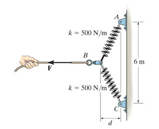 ONE
k = 500 N/m
B
k= 500 N/m
www.
d
6 m