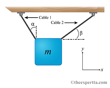 Cable 1
Cable 2-
a
IB
m
Otheexpertta.com
