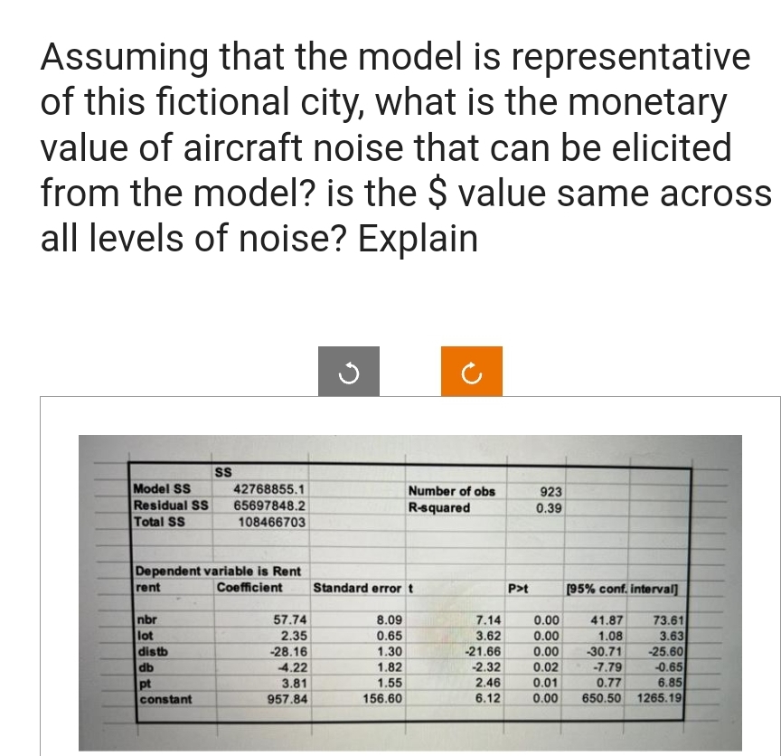 Assuming that the model is representative
of this fictional city, what is the monetary
value of aircraft noise that can be elicited
from the model? is the $ value same across
all levels of noise? Explain
SS
Model SS
42768855.1
Residual SS 65697848.2
Total SS
108466703
Dependent variable is Rent
rent
Coefficient
nbr
lot
distb
db
pt
constant
57.74
2.35
-28.16
-4.22
3.81
957.84
Standard error t
8.09
0.65
Number of obs
R-squared
1.30
1.82
1.55
156.60
7.14
3.62
-21.66
-2.32
2.46
6.12
P>t
923
0.39
[95% conf. interval]
0.00 41.87
0.00
1.08
0.00 -30.71
0.02
-7.79
0.01
0.77
0.00 650.50
73.61
3.63
-25.60
-0.65
6.85
1265.19