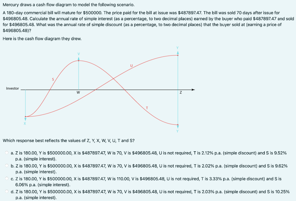 Mercury draws a cash flow diagram to model the following scenario.
A 180-day commercial bill will mature for $500000. The price paid for the bill at issue was $487897.47. The bill was sold 70 days after issue for
$496805.48. Calculate the annual rate of simple interest (as a percentage, to two decimal places) earned by the buyer who paid $487897.47 and sold
for $496805.48. What was the annual rate of simple discount (as a percentage, to two decimal places) that the buyer sold at (earning a price of
$496805.48)?
Here is the cash flow diagram they drew.
Investor
W
U
Z
Which response best reflects the values of Z, Y, X, W, V, U, T and S?
a. Z is 180.00, Y is $500000.00, X is $487897.47, W is 70, V is $496805.48, U is not required, T is 2.12% p.a. (simple discount) and S is 9.52%
p.a. (simple interest).
b. Z is 180.00, Y is $500000.00, X is $487897.47, W is 70, V is $496805.48, U is not required, T is 2.02% p.a. (simple discount) and S is 9.62%
p.a. (simple interest).
c. Z is 180.00, Y is $500000.00, X is $487897.47, W is 110.00, V is $496805.48, U is not required, T is 3.33% p.a. (simple discount) and S is
6.06% p.a. (simple interest).
d. Z is 180.00, Y is $500000.00, X is $487897.47, W is 70, V is $496805.48, U is not required, T is 2.03% p.a. (simple discount) and S is 10.25%
p.a. (simple interest).