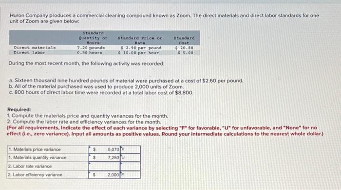 Huron Company produces a commercial cleaning compound known as Zoom. The direct materials and direct labor standards for one
unit of Zoom are given below:
Standard
Quantity or
Standard Price or
Standard
Rate
$ 2.90 per pound
$ 10.00 per hour
Cont
Hourn
$. 20.88
$5.00
Direct naterials
7.20 pounds
0.50 hours
Direct labor
During the most recent month, the following activity was recorded:
a. Sixteen thousand nine hundred pounds of material were purchased at a cost of $2.60 per pound.
b. All of the material purchased was used to produce 2,000 units of Zoom.
c. 800 hours of direct labor time were recorded at a total labor cost of $8,800.
Required:
1. Compute the materials price and quantity variances for the month.
2. Compute the labor rate and efficiency variances for the month.
(For all requirements, Indicate the effect of each varlance by selecting "F" for favorable, "U" for unfavorable, and "None" for no
effect (i.e., zero variance). Input all amounts as positive values. Round your intermediate calculations to the nearest whole dollar.)
1. Materials price variance
1. Materials quantity variance
5,070F
7,250U
24
$4
2. Labor rate variance
2. Labor efficiency variance
2,000F
