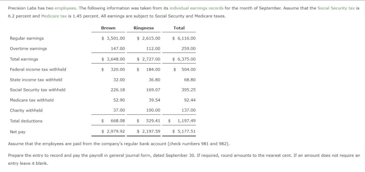 Precision Labs has two employees. The following information was taken from its individual earnings records for the month of September. Assume that the Social Security tax is
6.2 percent and Medicare tax is 1.45 percent. All earnings are subject to Social Security and Medicare taxes.
Brown
Ringness
Total
Regular earnings
$ 3,501.00
$ 2,615.00
$ 6,116.00
Overtime earnings
147.00
112.00
259.00
Total earnings
$ 3,648.00
$ 2,727.00
$ 6,375.00
Federal income tax withheld
320.00
$
184.00
$ 504.00
State income tax withheld
32.00
36.80
68.80
Social Security tax withheld
226.18
169.07
395.25
Medicare tax withheld
52.90
39.54
92.44
Charity withheld
37.00
100.00
137.00
Total deductions
$
668.08
$
529.41
$
1,197.49
Net pay
$ 2,979.92
$ 2,197.59
$ 5,177.51
Assume that the employees are paid from the company's regular bank account (check numbers 981 and 982).
Prepare the entry to record and pay the payroll in general journal form, dated September 30. If required, round amounts to the nearest cent. If an amount does not require an
entry leave it blank.
