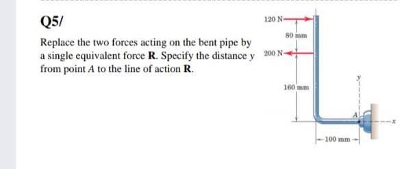 Q5/
120 N-
80 mm
Replace the two forces acting on the bent pipe by
a single equivalent fore R. Specify the distance y 200 N-
from point A to the line of action R.
160 mm
100 mm
