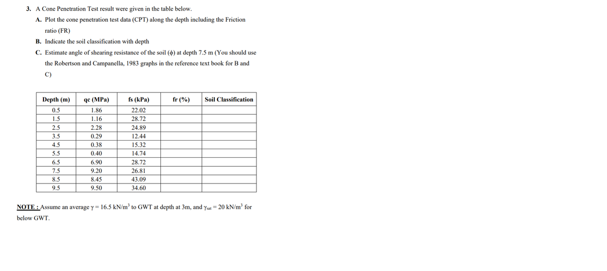 3. A Cone Penetration Test result were given in the table below.
A. Plot the cone penetration test data (CPT) along the depth including the Friction
ratio (FR)
B. Indicate the soil classification with depth
C. Estimate angle of shearing resistance of the soil (0) at depth 7.5 m (You should use
the Robertson and Campanella, 1983 graphs in the reference text book for B and
C)
Depth (m)
qc (MPa)
fs (kPa)
fr (%)
Soil Classification
0.5
1.86
22.02
1.5
1.16
28.72
2.5
2.28
24.89
3.5
0.29
12.44
4.5
0.38
15.32
5.5
0.40
14.74
6.5
6.90
28.72
7.5
9.20
26.81
8.5
8.45
43.09
9.5
9.50
34.60
NOTE : Assume an average y = 16.5 kN/m³ to GWT at depth at 3m, and ysat = 20 kN/m³ for
below GWT.
