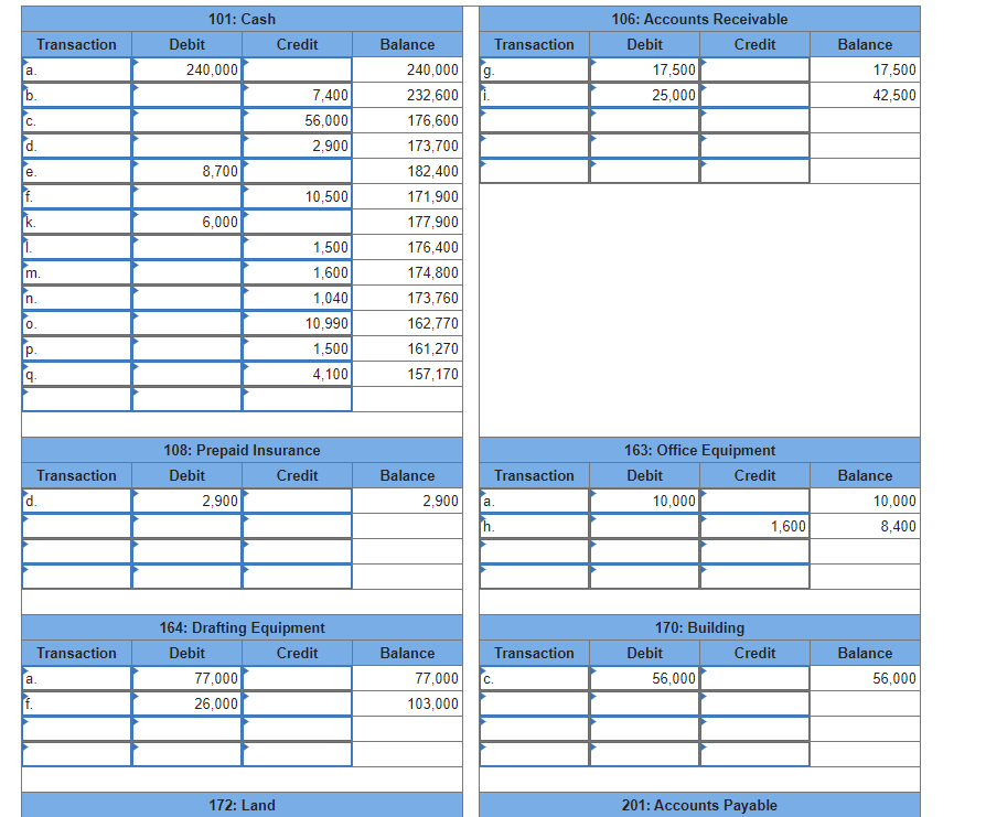 a.
b.
C.
d.
Transaction
e.
f.
m.
n.
0.
P.
9.
Transaction
d.
f.
Transaction
a.
Debit
101: Cash
240,000
8,700
6,000
2,900
Credit
77,000
26,000
7,400
56,000
2,900
108: Prepaid Insurance
Debit
Credit
172: Land
10,500
1,500
1,600
1,040
10,990
1,500
4,100
164: Drafting Equipment
Debit
Credit
Balance
240,000 9.
232,600 i.
176,600
173,700
182,400
171,900
177,900
176,400
174,800
173,760
162,770
161,270
157,170
Balance
2,900
Balance
Transaction
77,000
103,000
Transaction
a.
Th.
Transaction
C.
106: Accounts Receivable
Debit
Credit
17,500
25,000
163: Office Equipment
Debit
Credit
10,000
170: Building
Debit
56,000
1,600
Credit
201: Accounts Payable
Balance
17,500
42,500
Balance
10,000
8,400
Balance
56,000