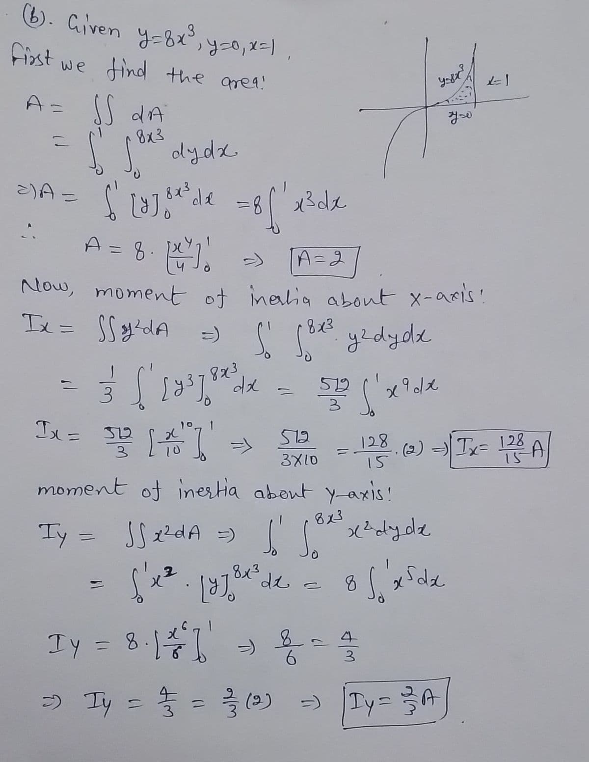 (b). Given y=8x³, y=0, x=1
first we find the area!
A = SS dA
Lo fox³ dydx
2
8x3
=)A=
{ [y] oe' de = 8√' x³dx
['
A = 8. 12/²7/1
[A=2
Now, moment of inertia about x-axis!
Ix = Sfa²dA =) ( 18x³y2dydx
3 [19³] 8* dx = 50 (²x²+²x
8x3
x9dx
1
10
Ix= 313 [7²]
yosu
J.
you
512
3X10
Ty = √√x²dA =)
moment of inertia about y-axis!
2
[x². [yj³x³ de
L'xz
· 128 . (2) -) Tx²= 128-A
=
15
Jó
I 18x³ xzdydz
=
8 5 x 5 x
x==1
Iy = 8.1 ²7 1
6
=) Ty = // = ²/3 (2) =) | Ty= 3 A
4
3