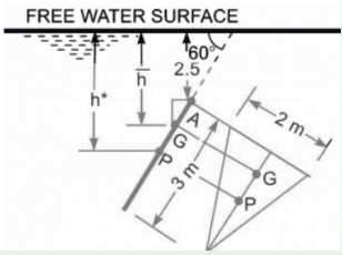 FREE WATER SURFACE
60
2.5
- 2m-
h*
G.
P
AGP
3 m
