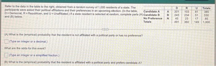 Refer to the data in the table to the right, obtained from a random survey of 1,000 residents of a state. The
participants were asked their political affiliations and their preferences in an upcoming election. (In the table,
D= Democrat, R= Republican, and U= Unaffilated.) If a state resident is selected at random, complete parts (A) Candidate B
and (B) below.
D.
R
Totals
Candidate A
A
201
245
45
491
103
234
23
360
81
51
385
530
B
No Preference
17
85
Totals
149
1,000
(A) What is the (empirical) probablity that the rosident is not afflated with a political party or has no preference?
O Type an integer or a decimal.)
What are the odds for this event?
OType an integer or a simplified fraction.)
(B) What is the (empirical) probability that the rosident is afmiliated with a poltical party and prefers candidate A?
