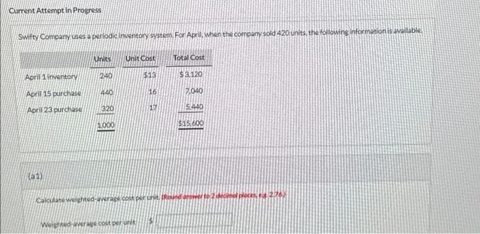 Current Attempt in Progress
Swifty Company uses a periodic inventory system. For April, when the company sold 420 units, the following information i
April 1 inventory
April 15 purchase
April 23 purchase
(31)
Units
240
440
320
1.000
Unit Cost
$13
Weighted average cost per unit
16
17
Total Cost
$3.120
7.040
5.440
$15,600
Calculate weighted-average cost per unit (Round answer to 2 decimol ploces, es 2.763
ailable.