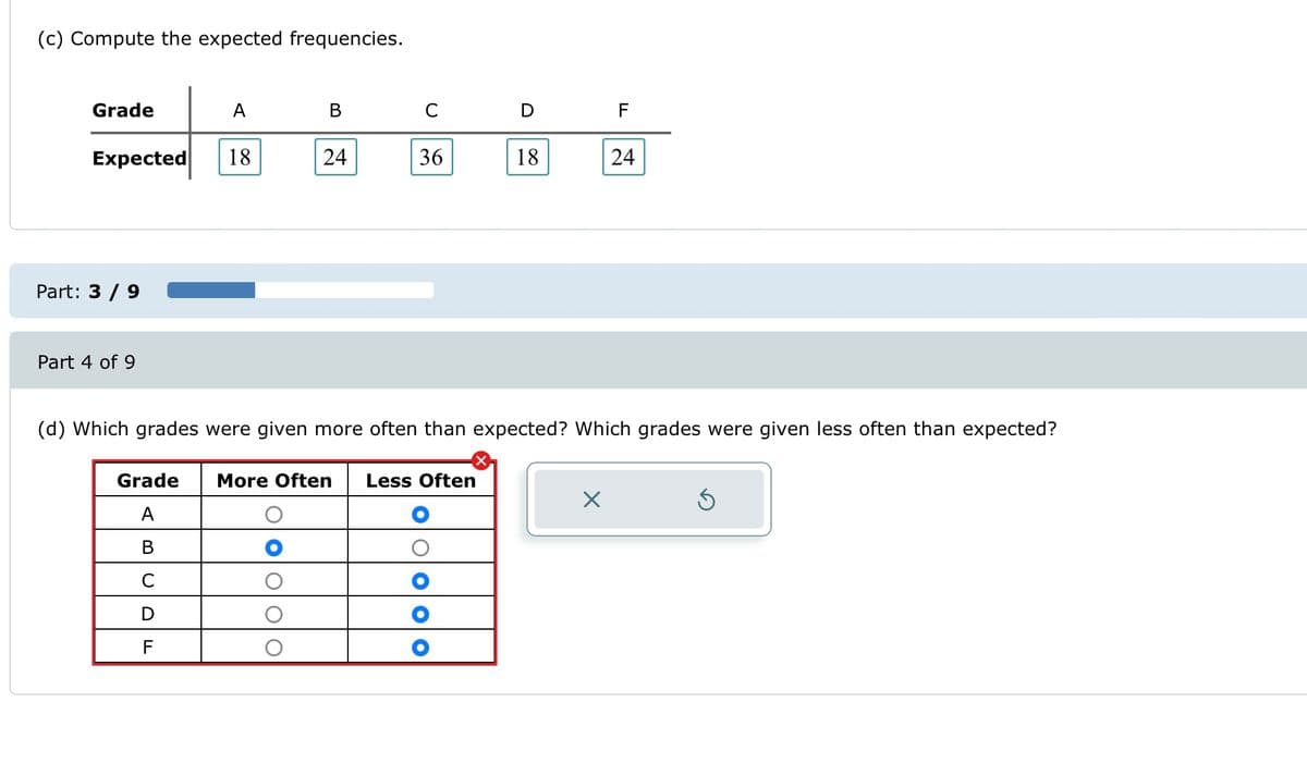 (c) Compute the expected frequencies.
Grade
Expected
Part: 3 / 9
Part 4 of 9
A
Grade
A
B
с
D
F
18
B
24
C
36
D
18
(d) Which grades were given more often than expected? Which grades were given less often than expected?
More Often Less Often
F
24
5