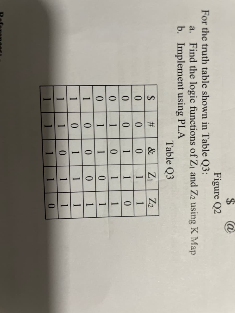 $
Figure Q2
For the truth table shown in Table Q3:
a. Find the logic functions of Z₁ and Z2 using K Map
Implement using PLA
b.
Table Q3
$
#
& Z₁ Z₂
0
0
0
1
1
0
0
1
1
0
0
1
0
1
1
0
1
1 0
1
1
0 0
0
1
1
0
1
1
1
1
1
0
1
1
1
1
1
1
0