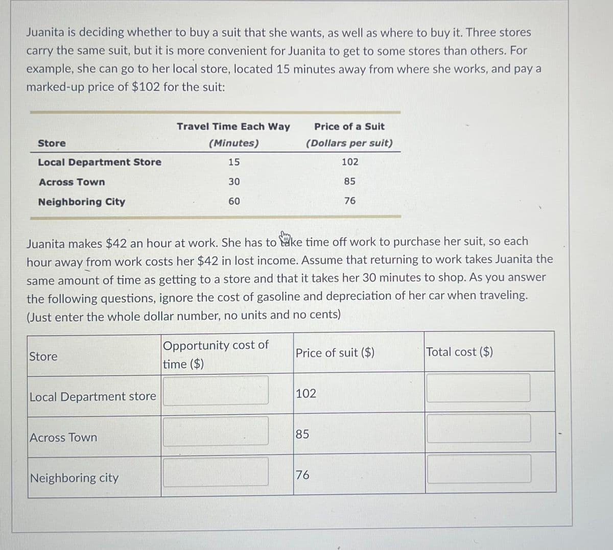 Juanita is deciding whether to buy a suit that she wants, as well as where to buy it. Three stores
carry the same suit, but it is more convenient for Juanita to get to some stores than others. For
example, she can go to her local store, located 15 minutes away from where she works, and pay a
marked-up price of $102 for the suit:
Store
Local Department Store
Across Town
Neighboring City
Store
Local Department store
Juanita makes $42 an hour at work. She has to take time off work to purchase her suit, so each
hour away from work costs her $42 in lost income. Assume that returning to work takes Juanita the
same amount of time as getting to a store and that it takes her 30 minutes to shop. As you answer
the following questions, ignore the cost of gasoline and depreciation of her car when traveling.
(Just enter the whole dollar number, no units and no cents)
Across Town
Travel Time Each Way
(Minutes)
15
30
60
Neighboring city
Price of a Suit
(Dollars per suit)
102
Opportunity cost of
time ($)
Price of suit ($)
102
85
76
85
76
Total cost ($)