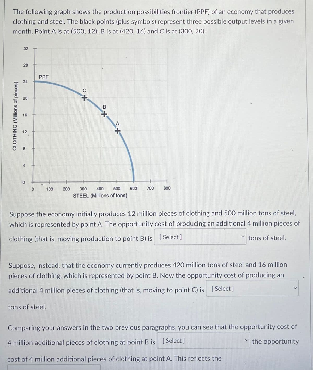 The following graph shows the production possibilities frontier (PPF) of an economy that produces
clothing and steel. The black points (plus symbols) represent three possible output levels in a given
month. Point A is at (500, 12); B is at (420, 16) and C is at (300, 20).
CLOTHING (Millions of pieces)
32
28
24
20
16
12
8
V
0
PPF
100
200
15
B+
+>
300
400
500
STEEL (Millions of tons)
600
700
800
Suppose the economy initially produces 12 million pieces of clothing and 500 million tons of steel,
which is represented by point A. The opportunity cost of producing an additional 4 million pieces of
clothing (that is, moving production to point B) is [Select]
tons of steel.
Suppose, instead, that the economy currently produces 420 million tons of steel and 16 million
pieces of clothing, which is represented by point B. Now the opportunity cost of producing an
additional 4 million pieces of clothing (that is, moving to point C) is [Select]
tons of steel.
Comparing your answers in the two previous paragraphs, you can see that the opportunity cost of
4 million additional pieces of clothing at point B is [Select]
the opportunity
cost of 4 million additional pieces of clothing at point A. This reflects the