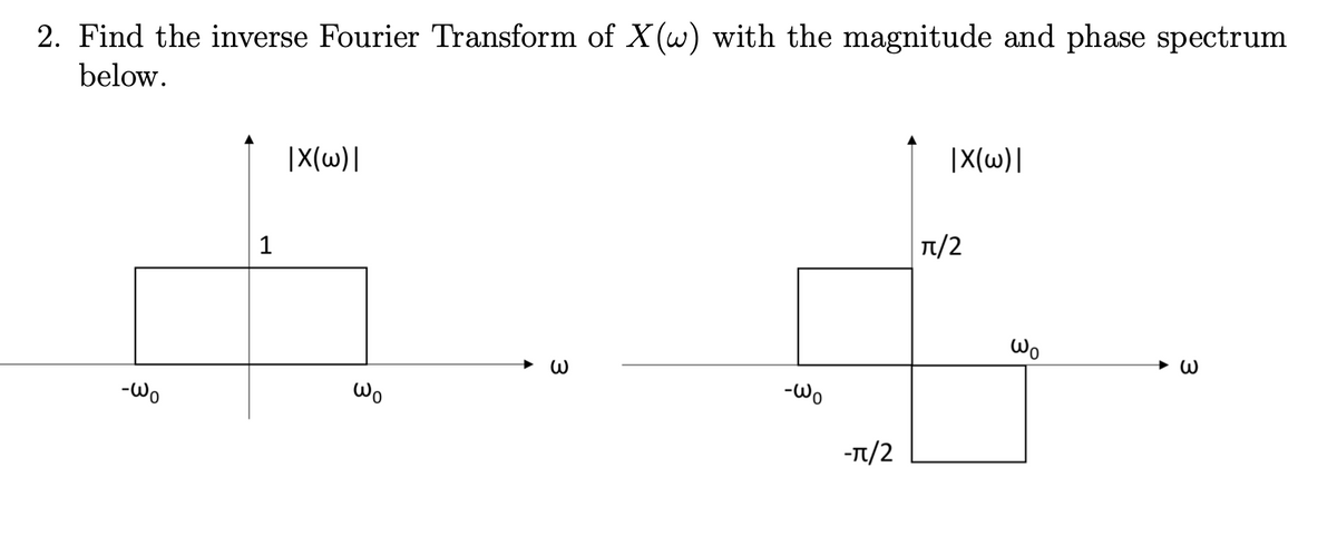 2. Find the inverse Fourier Transform of X (w) with the magnitude and phase spectrum
below.
|X(w)|
|X(w)|
1
t/2
Wo
-Wo
Wo
-Wo
-T/2
