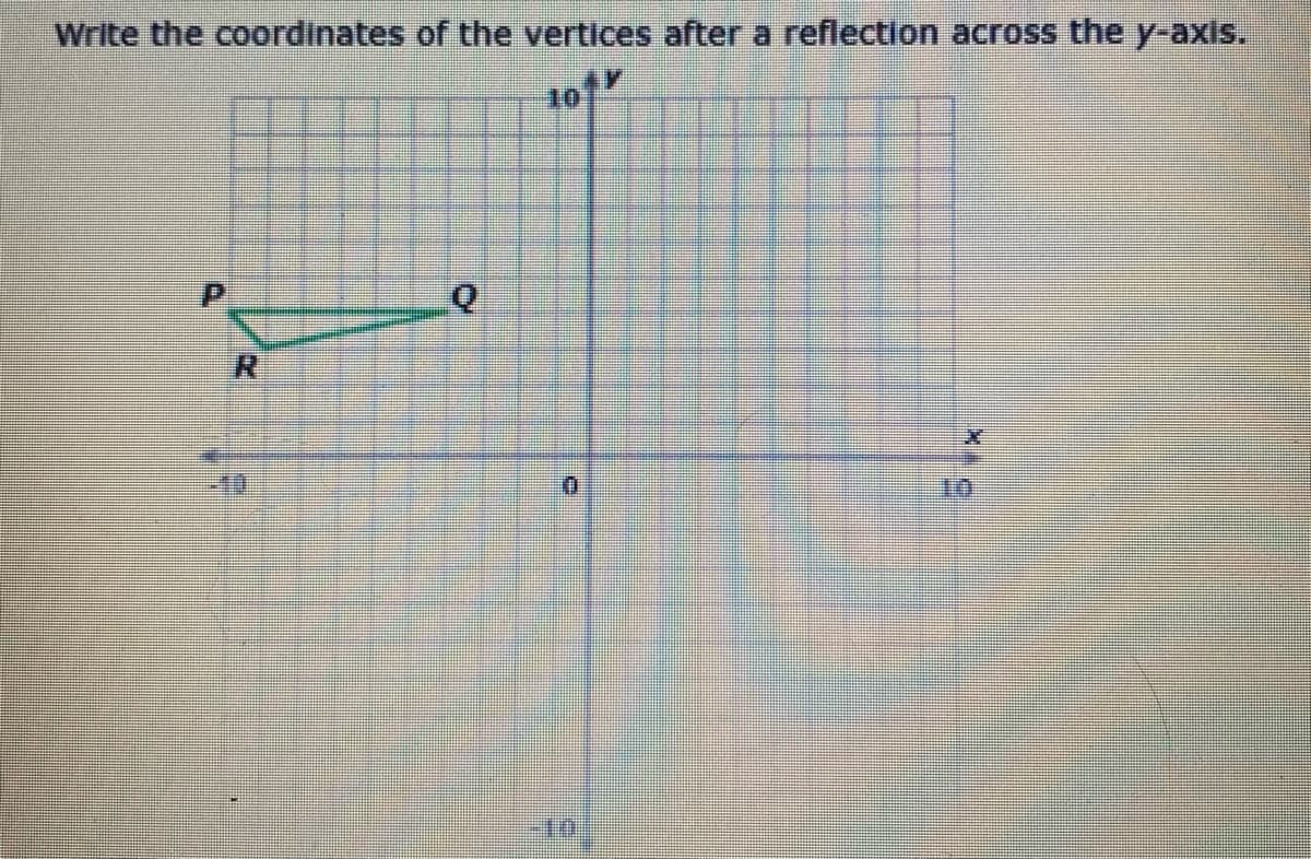 Write the coordinates of the vertices after a reflection across the y-axis..
-10
