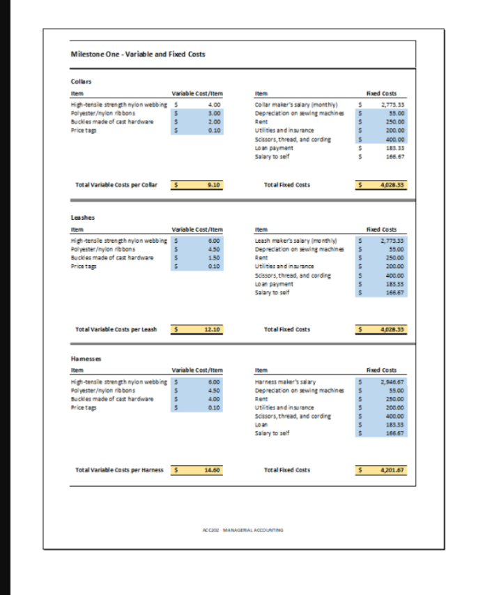 Milestone One - Variable and Fixed Costs
Collars
Item
Variable Cost/item
Item
Aed Costs
High-tensile strength nylon webbing s
Pol yester/nylon ribbons
Buckkes made of cat hardware
4.00
2,773.33
Collar maker's salanry (monthiy)
Depreciation on sewing machines
3.00
55.00
2.00
Rent
250.00
Price tag
0.10
utiities and insurance
200.00
Scissors, thread, and cording
400.00
Lo an payment
183.33
Salary to seif
166.67
Total Variable costs per collar
9.10
Total Fined Costs
4,028.33
Lashes
Item
Varisble Cost/item
Item
Fxed Costs
High-tensile stren gth nylon webb ing
Polyester/nylon ribbons
Buckes made of cast hardware
Leash maker's salary (mo nth ly)
Depreciation on sewing machines
6.00
2,773.33
450
55.00
1.50
Rent
250.00
Price tag
0.10
Utities and insurance
200.00
scssors, thread, and cording
400.00
Lo an payment
183.33
Salary to seif
166.67
Total Variable Costs per Leash
12.10
Total Fixed Costs
4,028.33
Hamesses
Item
Variable Cost/Item
Fixed Costs
Item
High-tensile stren gh nylon webbing
Polyester/nylon ribbons
Buckles made of cant hardware
Harness maker's salary
Depreciation on wwing machines
Rent
Utlities and insurance
6.00
2,946.67
450
55.00
4.00
250.00
Price tag
0.10
200.00
scssors, thread, and cording
400.00
LOan
183.35
Saary to seif
166.67
Total Variable costs per Harness 3
14.60
Total Fixed Costs
4,201.47
Acc MANAGERAL ACCOUNTING
