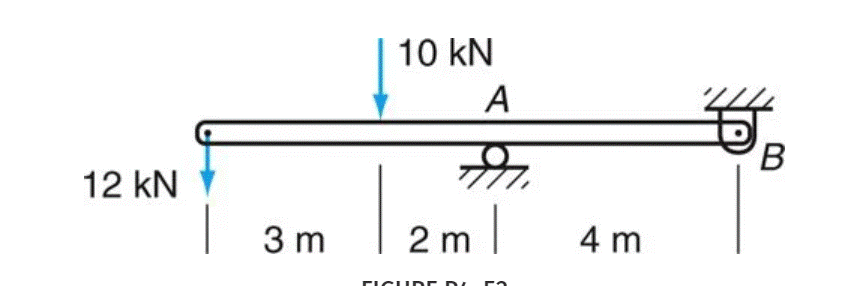 12 kN
3m
10 kN
A
2ml
FIGUIDE DE 19
4 m
바
B