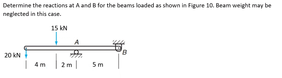 Determine the reactions at A and B for the beams loaded as shown in Figure 10. Beam weight may be
neglected in this case.
15 kN
B
20 kN
4 m
2 m
A
5m