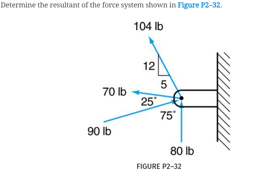 Determine the resultant of the force system shown in Figure P2-32.
104 lb
12
70 lb
25°
75°
90 lb
80 lb
FIGURE P2-32
