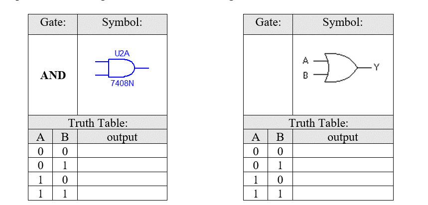 Gate:
AND
A
0
0
1
1
Symbol:
B
0
1
0
1
U2A
I
7408N
Truth Table:
output
Gate:
A
AO
0
0
1
1
B
0
1
0
1
Symbol:
A
B
Đ
Truth Table:
output
Y