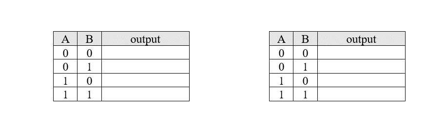 A
0
0
1
1
B
0
1
0
1
output
A
0
0
1
1
B
0
1
0
1
output