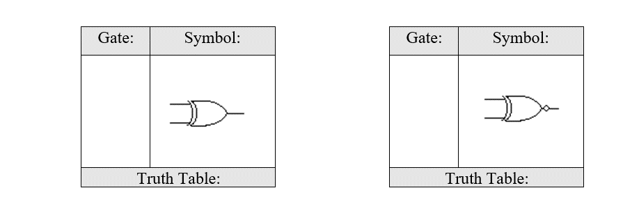 Gate:
Symbol:
D
Truth Table:
Gate:
Symbol:
Da
Truth Table: