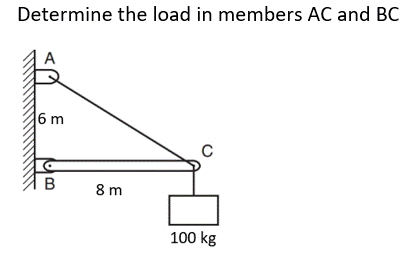 Determine the load in members AC and BC
6 m
с
100 kg
En
B
8m