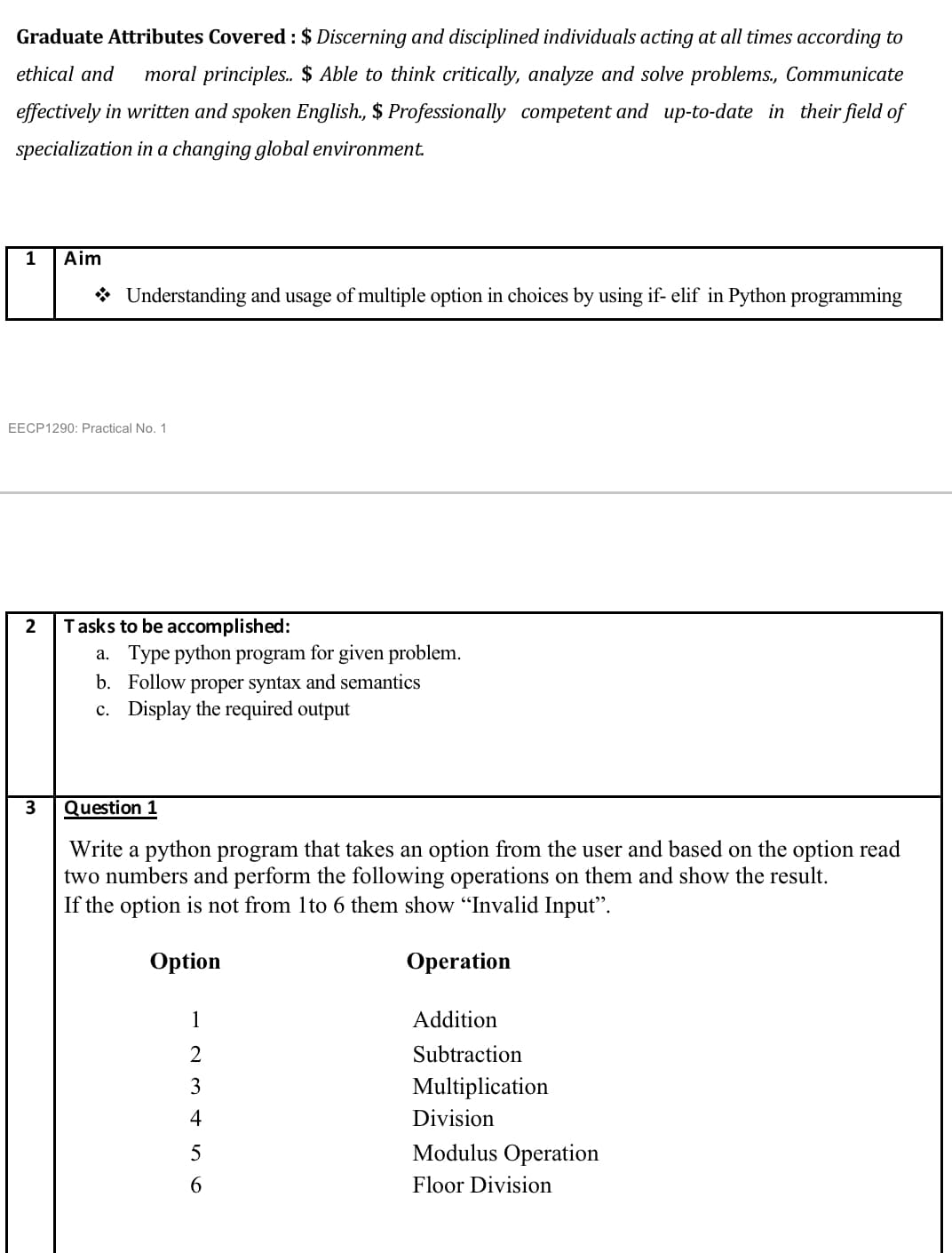 Graduate Attributes Covered : $ Discerning and disciplined individuals acting at all times according to
ethical and
moral principles. $ Able to think critically, analyze and solve problems, Communicate
effectively in written and spoken English, $ Professionally competent and up-to-date
their field of
specialization in a changing global environment.
1
Aim
* Understanding and usage of multiple option in choices by using if- elif in Python programming
EECP1290: Practical No. 1
Tasks to be accomplished:
a. Type python program for given problem.
b. Follow proper syntax and semantics
c. Display the required output
2
3
Question 1
Write a python program that takes an option from the user and based on the option read
two numbers and perform the following operations on them and show the result.
If the option is not from 1to 6 them show "Invalid Input".
Option
Operation
1
Addition
2
Subtraction
3
Multiplication
4
Division
5
Modulus Operation
Floor Division
