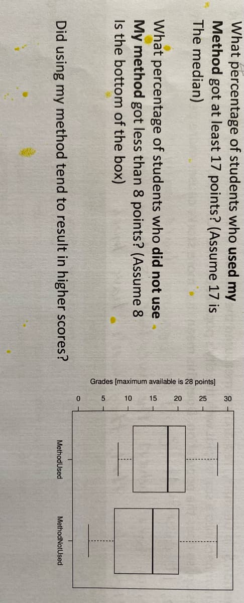 What percentage of students who used my
Method got at least 17 points? (Assume 17 is
The median)
What percentage of students who did not use
My method got less than 8 points? (Assume 8
Is the bottom of the box)
Did using my method tend to result in higher scores?
30
Grades [maximum available is 28 points]
5
25
5
10
0
T
Method Used
MethodNotUsed