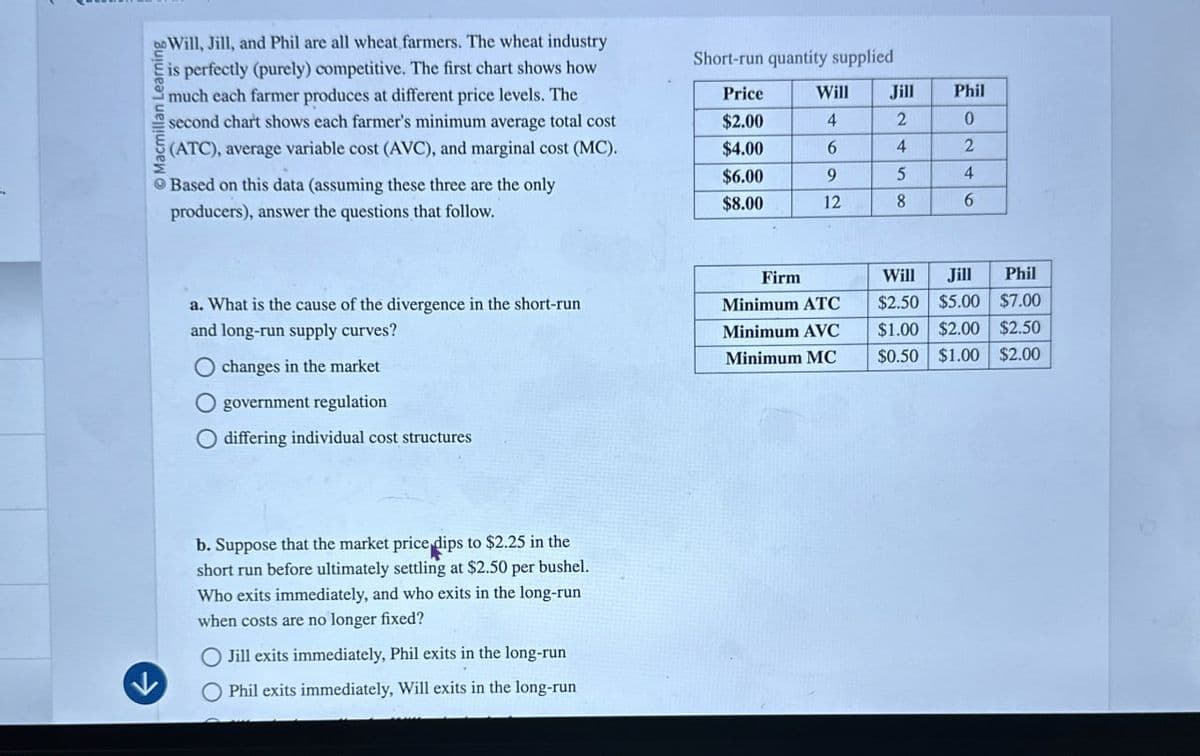 O Macmillan Learning
Will, Jill, and Phil are all wheat farmers. The wheat industry
is perfectly (purely) competitive. The first chart shows how
much each farmer produces at different price levels. The
second chart shows each farmer's minimum average total cost
(ATC), average variable cost (AVC), and marginal cost (MC).
Based on this data (assuming these three are the only
producers), answer the questions that follow.
Short-run quantity supplied
Price
Will
Jill
Phil
$2.00
4
2
0
$4.00
6
4
$6.00
9
5
$8.00
12
8
246
Firm
a. What is the cause of the divergence in the short-run
Minimum ATC
Will Jill Phil
$2.50 $5.00 $7.00
and long-run supply curves?
O changes in the market
Minimum AVC
Minimum MC
$1.00 $2.00 $2.50
$0.50 $1.00 $2.00
government regulation
Odiffering individual cost structures
b. Suppose that the market price dips to $2.25 in the
short run before ultimately settling at $2.50 per bushel.
Who exits immediately, and who exits in the long-run
when costs are no longer fixed?
Jill exits immediately, Phil exits in the long-run
Phil exits immediately, Will exits in the long-run