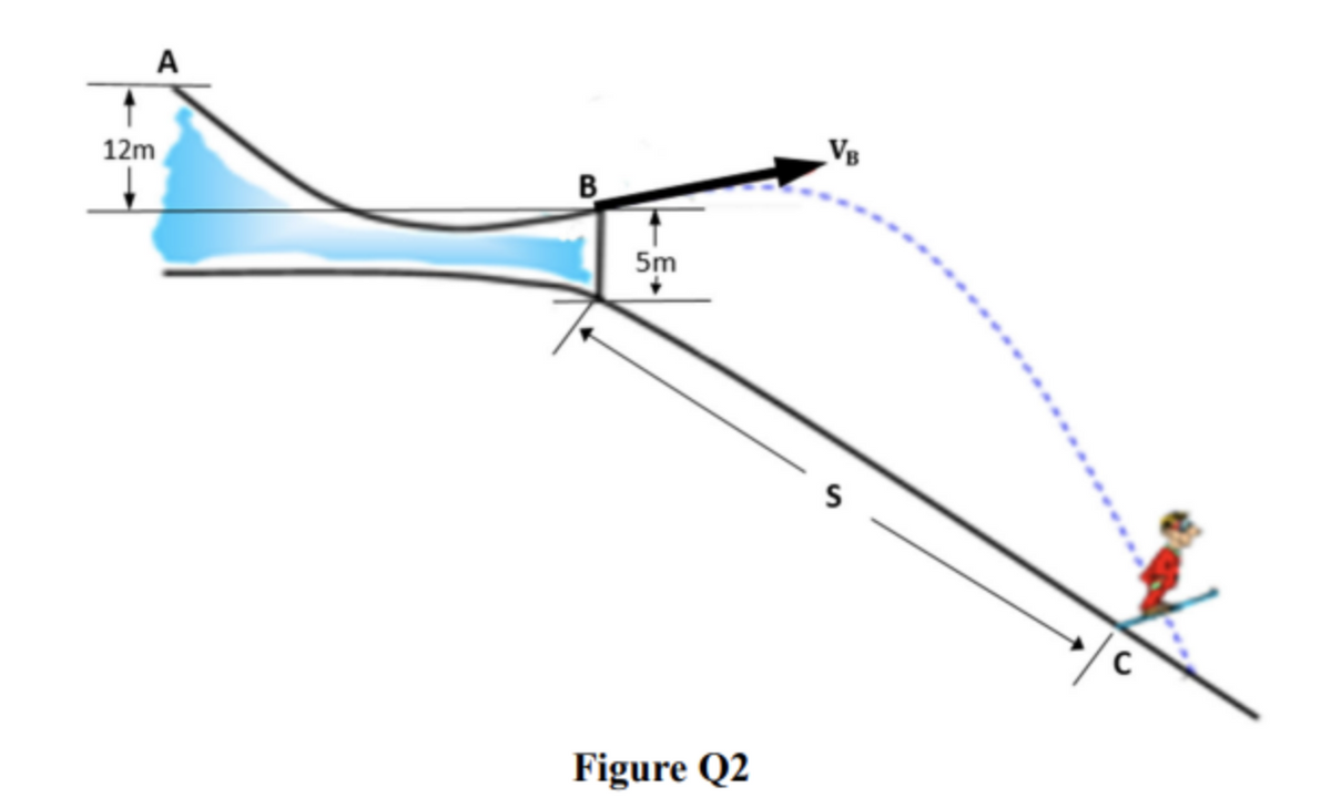 A
12m
B
5m
Figure Q2
VB
S