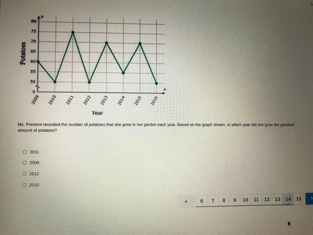 80
75
70
65
60
55
50
Year
Ms. Fremont recorded the number of potatoes that she grew in her garden each year. Based on the graph shown, in which year did she grow the greatest
amount of potatoes?
O 2011
O 2009
O 2012
O 2010
7.
8.
9.
10
11 12 13 14 15
Potatoes
600Z
2010
O O O O
2011
2012
2013
2014
2015
2016
