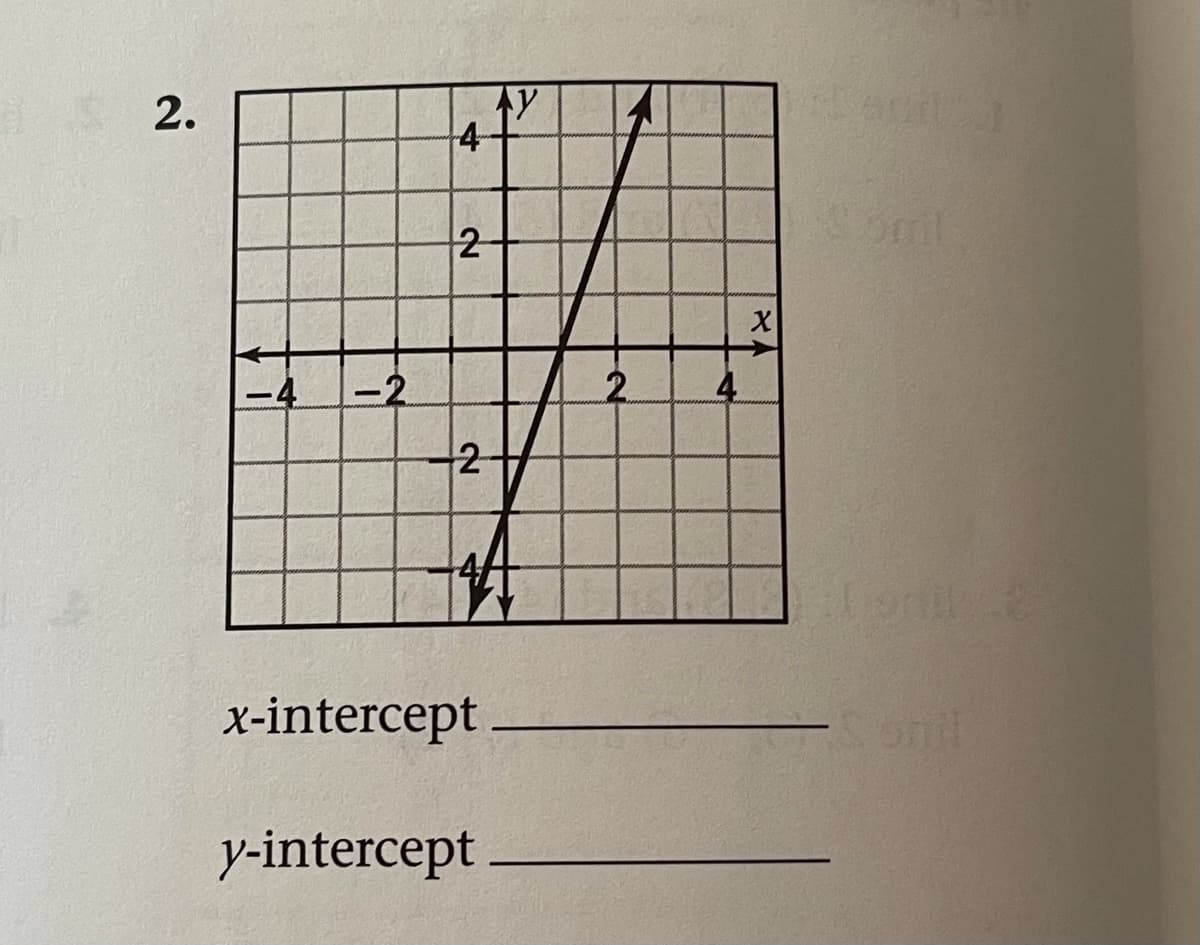 2.
4
oml
2
-4
-2
2.
4
2-
x-intercept .
y-intercept
