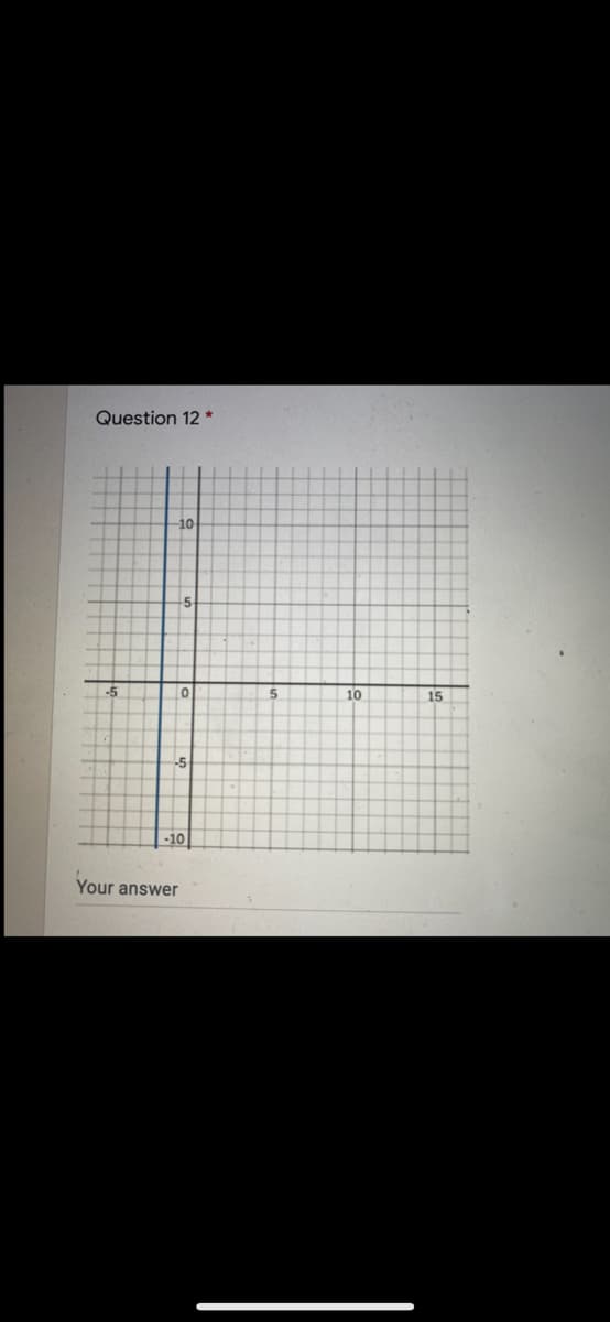 Question 12 *
10
-5
10
15
-5
-10
Your answer
