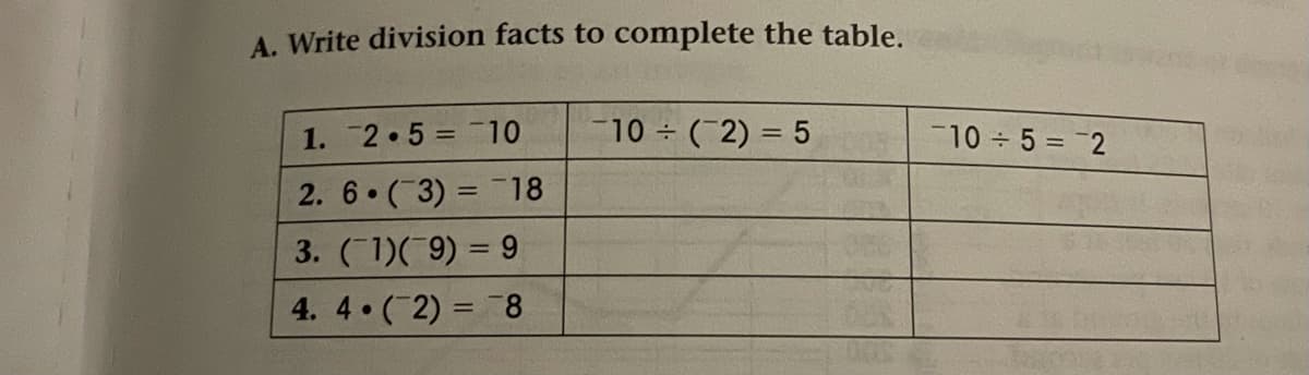 A. Write division facts to complete the table.
1. 2.5 = 10
10 (2) = 5
-10 5 = 2
%3D
%3D
2. 6 ( 3) = 18
3. (1)(9) = 9
4. 4 (2) = 8
%3D
