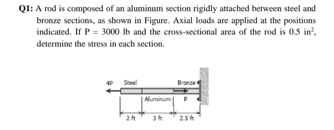 Q1: A rod is composed of an aluminum section rigidly attached between steel and
bronze sections, as shown in Figure. Axial loads are applied at the positions
indicated. If P = 3000 lb and the cross-sectional area of the rod is 0.5 in²,
determine the stress in each section.
4P
Steel
2 ft
Aluminum
3 ft
Bronze
P
2.5 ft