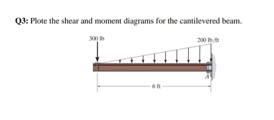 Q3: Plote the shear and moment diagrams for the cantilevered beam.
200 lb/ft
300 lb
6 ft