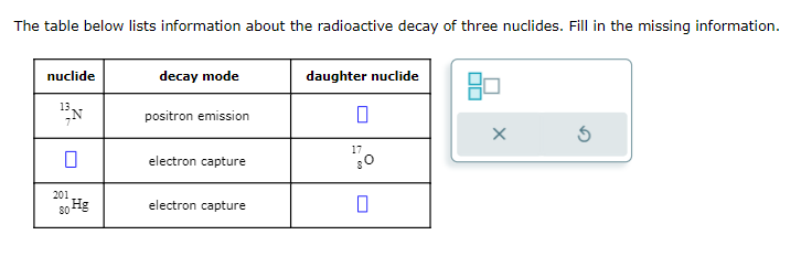 The table below lists information about the radioactive decay of three nuclides. Fill in the missing information.
nuclide
13.
201
80 Hg
decay mode
positron emission
electron capture
electron capture
daughter nuclide
0
17
0
X
5