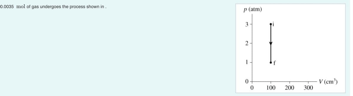 0.0035 mol of gas undergoes the process shown in .
p (atm)
3.
2
1
0
0
100 200
300
V (cm³)