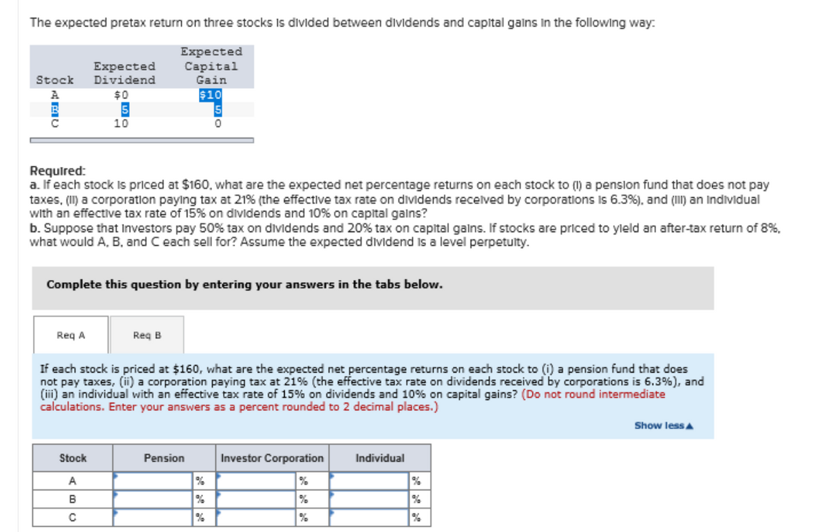 The expected pretax return on three stocks Is divided between dividends and capital galns In the following way:
Expected
Dividend
Expected
Capital
Gain
Stock
A
$0
$10
10
Required:
a. If each stock Is priced at $160, what are the expected net percentage returns on each stock to (1) a penslon fund that does not pay
taxes, (II) a corporation paylng tax at 21% (the effective tax rate on dividends recelved by corporations Is 6.3%), and (II) an Individual
with an effective tax rate of 15% on dividends and 10% on capital galns?
b. Suppose that Investors pay 50% tax on dividends and 20% tax on capital galns. If stocks are priced to yleld an after-tax return of 8%,
what would A, B, and Ceach sell for? Assume the expected dividend Is a level perpetulty.
Complete this question by entering your answers in the tabs below.
Req A
Req B
If each stock is priced at $160, what are the expected net percentage returns on each stock to (i) a pension fund that does
not pay taxes, (ii) a corporation paying tax at 21% (the effective tax rate on dividends received by corporations is 6.3%), and
(iii) an individual with an effective tax rate of 15% on dividends and 10% on capital gains? (Do not round intermediate
calculations. Enter your answers as a percent rounded to 2 decimal places.)
Show lessa
Stock
Pension
Investor Corporation
Individual
A
%
B
%
