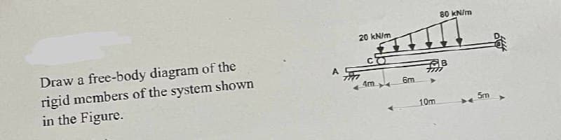 Draw a free-body diagram of the
rigid members of the system shown
in the Figure.
20 kN/m
C
4m
6m
80 kN/m
B
7777
10m
5m