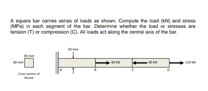 A square bar carries series of loads as shown. Compute the load (kN) and stress
(MPa) in each segment of the bar. Determine whether the load or stresses are
tension (T) or compression (C). All loads act along the central axis of the bar.
30 mm
30 mm
30 mm
110 kN
80 kN
40 kN
B.
Cross section of
the bar
