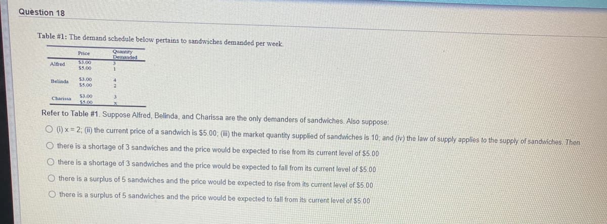 Question 18
Table #1: The demand schedule below pertains to sandwiches demanded per week
Quantity
Demanded
Price
53.00
Alfred
$5.00
Belinda
$3.00
14
$5.00
$3.00
Charissa
$5.00
Refer to Table #1. Suppose Alfred, Belinda, and Charissa are the only demanders of sandwiches. Also suppose
O () x = 2; (ii) the current price of a sandwich is $5.00; (iii) the market quantity supplied of sandwiches is 10, and (iv) the law of supply applies to the supply of sandwiches. Then
O there is a shortage of 3 sandwiches and the price would be expected to rise from its current level of $5.00
O there is a shortage of 3 sandwiches and the price would be expected to fall from its current level of $5.00
O there is a surplus of 5 sandwiches and the price would be expected to rise from its current level of $5.00
O there is a surplus of 5 sandwiches and the price would be expected to fall from its current level of $5.00
