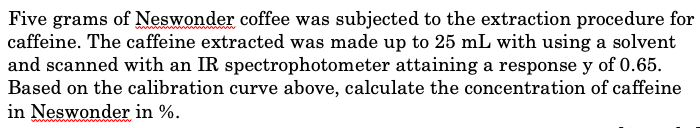 Five grams of Neswonder coffee was subjected to the extraction procedure for
caffeine. The caffeine extracted was made up to 25 mL with using a solvent
and scanned with an IR spectrophotometer attaining a response y of 0.65.
Based on the calibration curve above, calculate the concentration of caffeine
in Neswonder in %.
