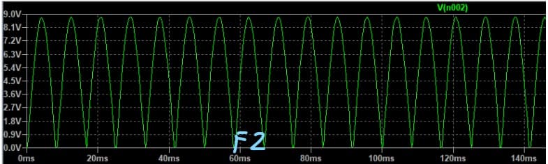 V(n002)
9.0V-
8.1V-
7.2V-
6.3V-
5.4V-
4.5V-
3.6V-
2.7V-
1.8V-
F2
0.9V
0.0v+
Oms
20ms
40ms
60ms
80ms
100ms
120ms
140ms
