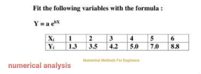 Fit the following variables with the formula :
Y = a ex
Xi
1.
2
3
4
Y
13
3.5
4.2
5.0
7.0
8.8
Numerical Methods For Engineers
numerical analysis
