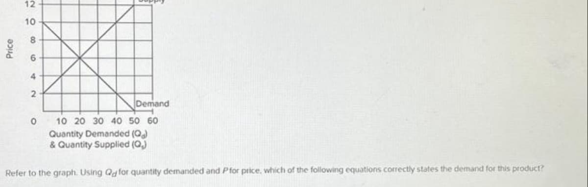 Price
12
10
8
6
4
2
Demand
10 20 30 40 50 60
Quantity Demanded (Q)
& Quantity Supplied (Q.)
Refer to the graph. Using Qd for quantity demanded and Pfor price, which of the following equations correctly states the demand for this product?
0